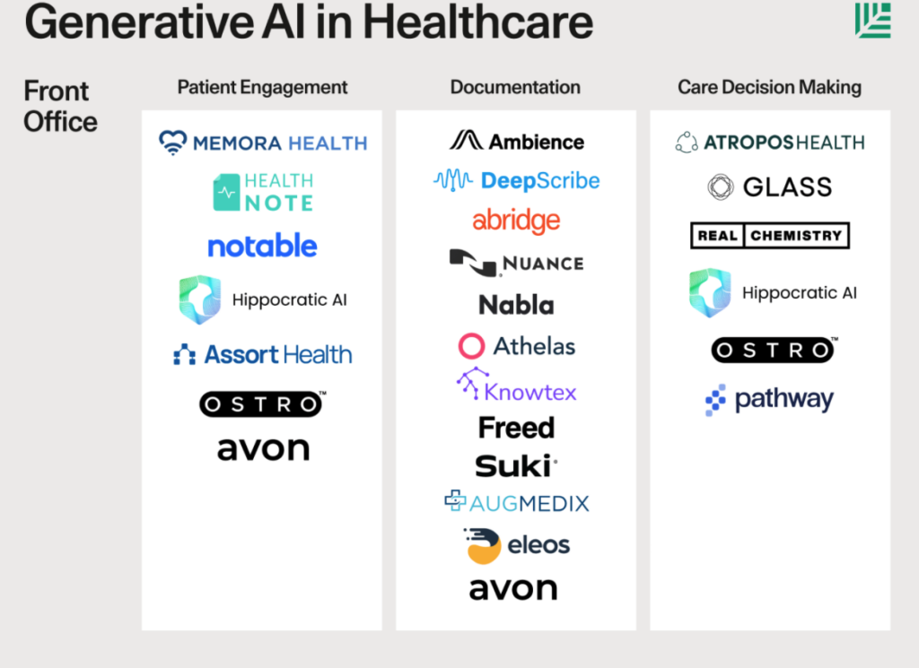 Bringing Generative AI to Healthcare